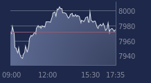 Graphique CAC-40 FR0003500008