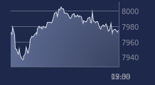 Graphique CAC-40 FR0003500008