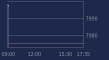 Graphique CAC-40 FR0003500008