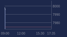 Graphique CAC-40 FR0003500008