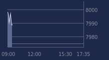 Graphique CAC-40 FR0003500008