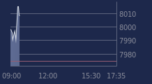 Graphique CAC-40 FR0003500008