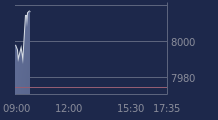 Graphique CAC-40 FR0003500008