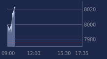 Graphique CAC-40 FR0003500008