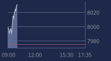 Graphique CAC-40 FR0003500008