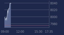 Graphique CAC-40 FR0003500008