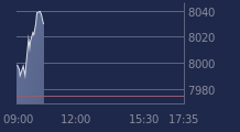 Graphique CAC-40 FR0003500008