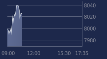 Graphique CAC-40 FR0003500008