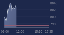 Graphique CAC-40 FR0003500008