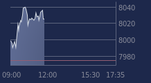Graphique CAC-40 FR0003500008