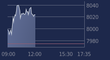 Graphique CAC-40 FR0003500008