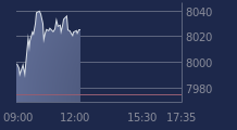 Graphique CAC-40 FR0003500008