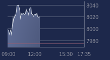 Graphique CAC-40 FR0003500008