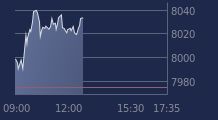 Graphique CAC-40 FR0003500008
