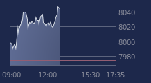 Graphique CAC-40 FR0003500008