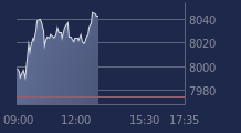 Graphique CAC-40 FR0003500008
