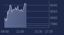 Graphique CAC-40 FR0003500008