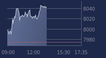 Graphique CAC-40 FR0003500008