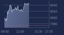 Graphique CAC-40 FR0003500008