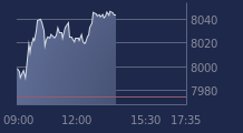 Graphique CAC-40 FR0003500008