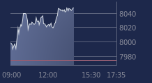 Graphique CAC-40 FR0003500008
