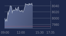 Graphique CAC-40 FR0003500008
