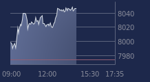 Graphique CAC-40 FR0003500008