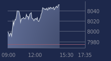 Graphique CAC-40 FR0003500008