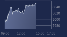 Graphique CAC-40 FR0003500008