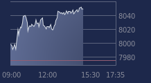 Graphique CAC-40 FR0003500008