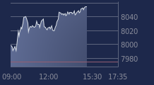 Graphique CAC-40 FR0003500008