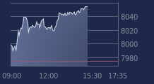 Graphique CAC-40 FR0003500008