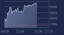 Graphique CAC-40 FR0003500008