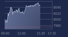 Graphique CAC-40 FR0003500008