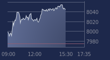 Graphique CAC-40 FR0003500008