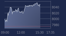 Graphique CAC-40 FR0003500008