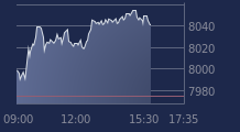 Graphique CAC-40 FR0003500008