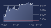 Graphique CAC-40 FR0003500008