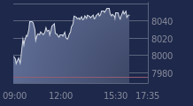 Graphique CAC-40 FR0003500008