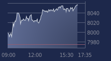Graphique CAC-40 FR0003500008