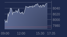 Graphique CAC-40 FR0003500008