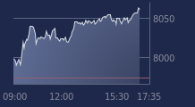 Graphique CAC-40 FR0003500008