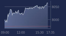 Graphique CAC-40 FR0003500008