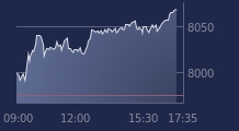 Graphique CAC-40 FR0003500008