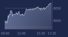 Graphique CAC-40 FR0003500008