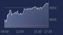 Graphique CAC-40 FR0003500008