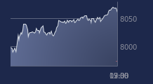 Graphique CAC-40 FR0003500008