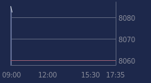 Graphique CAC-40 FR0003500008
