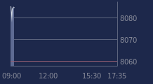 Graphique CAC-40 FR0003500008