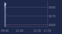 Graphique CAC-40 FR0003500008
